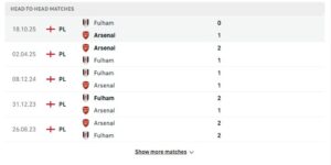 Arsenal vs Fulham gặp nhau trước đây đều rất ít bàn thắng